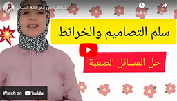 سلم التصاميم والخرائط+ المسائل